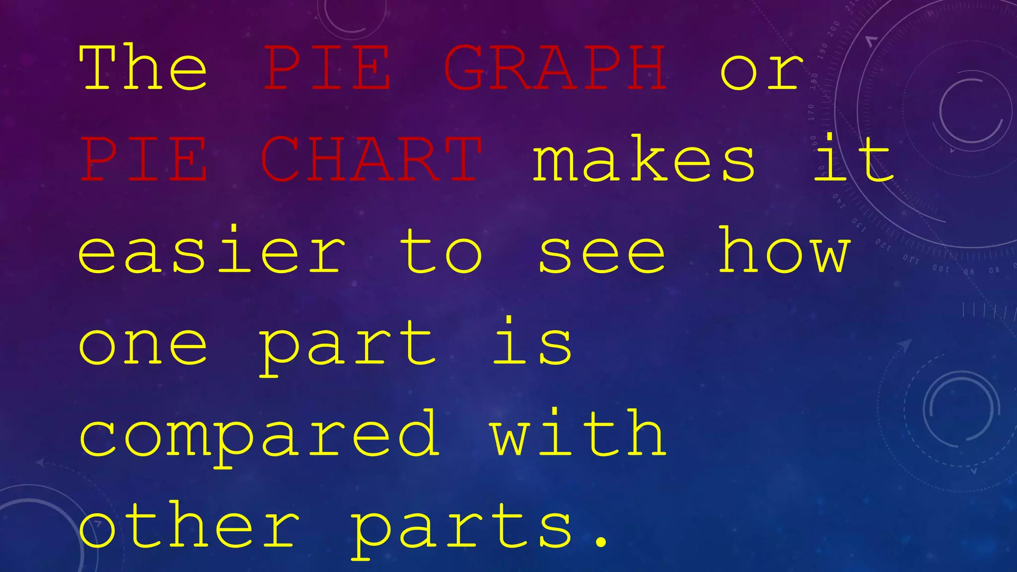 The PIE GRAPH or
PIE CHART makes it
easier to see how
one part is
compared with
other parts.