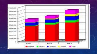Tables, Graphs, and Charts Social Studies | PPTX