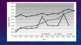 Tables, Graphs, and Charts Social Studies | PPTX