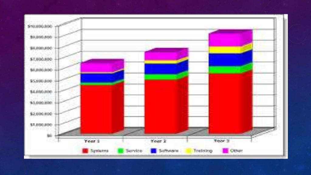 Tables, Graphs, and Charts Social Studies