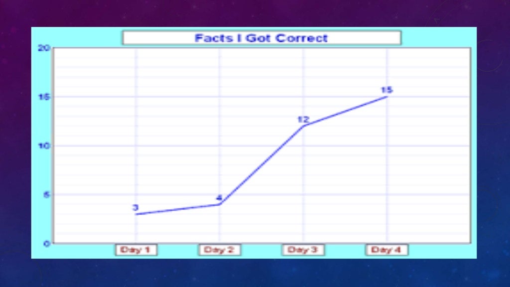 Tables, Graphs, and Charts Social Studies