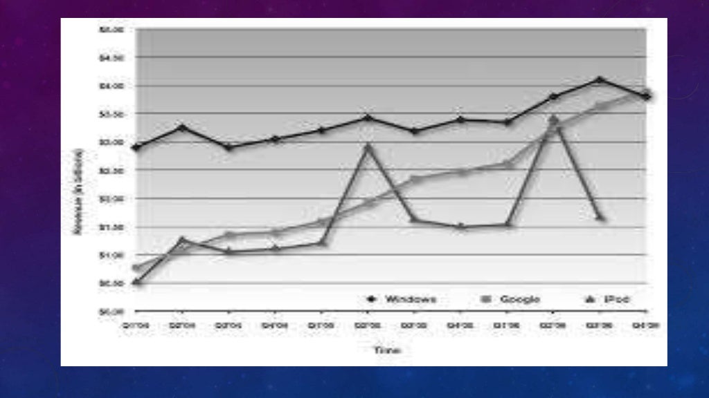 Tables, Graphs, and Charts Social Studies