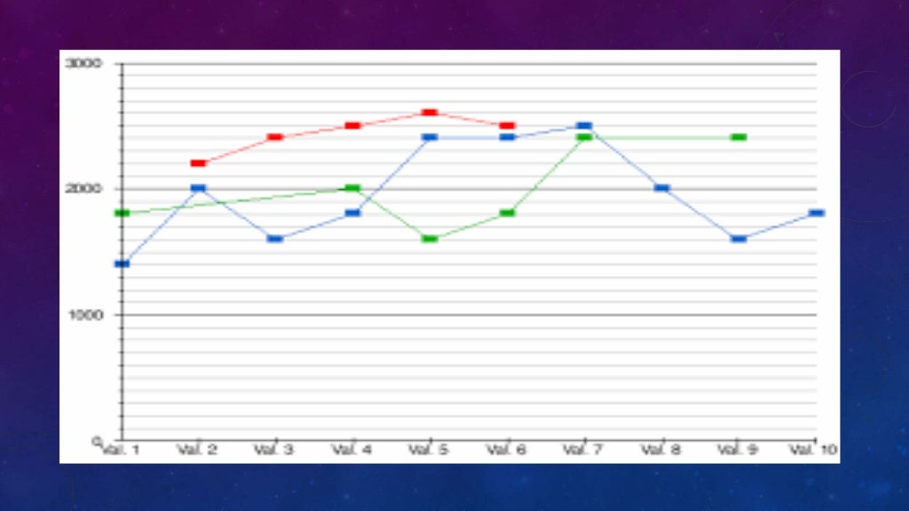 Tables, Graphs, and Charts Social Studies