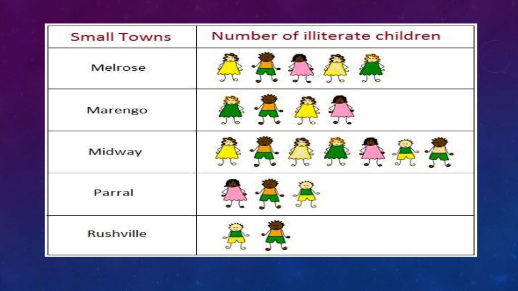Tables, Graphs, and Charts Social Studies