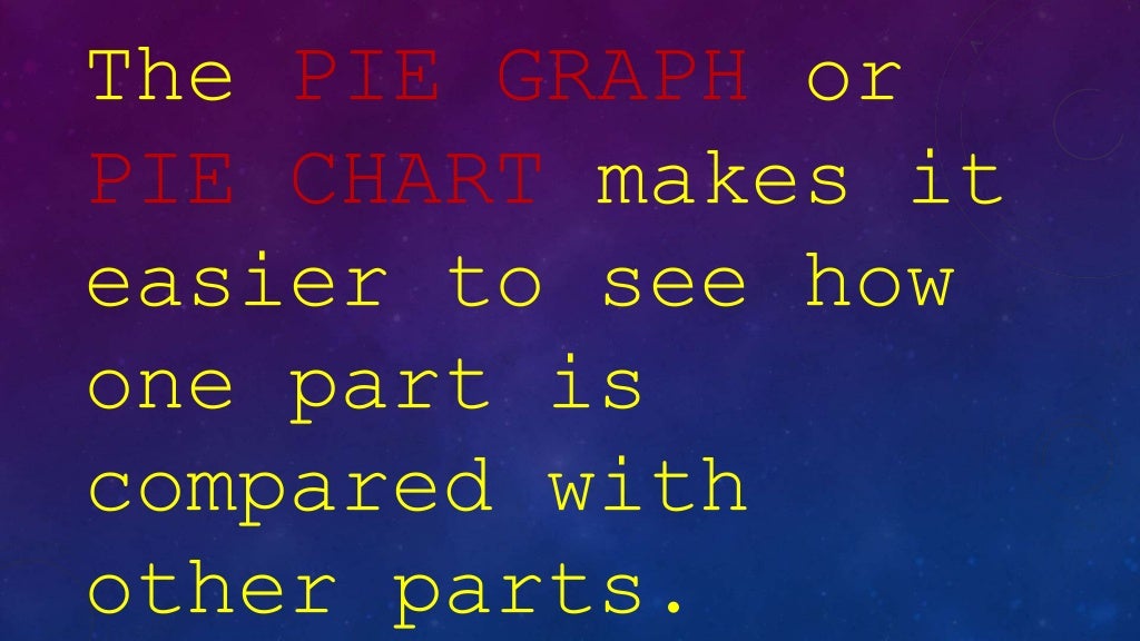 Tables, Graphs, and Charts Social Studies