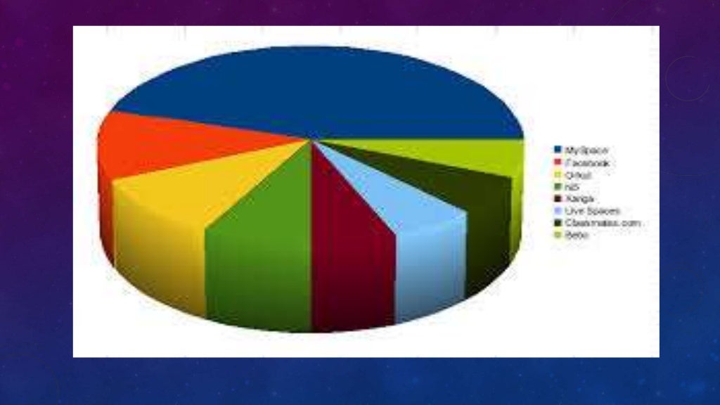 Tables, Graphs, and Charts Social Studies