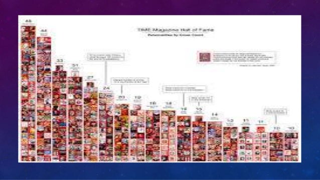 Tables, Graphs, and Charts Social Studies