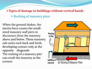 Types of damage in buildings without vertical bands
 Rocking of masonry piers
When the ground shakes, the
inertia force causes the small-
sized masonry wall piers to
disconnect from the masonry
above and below. These masonry
sub-units rock back and forth,
developing contact only at the
opposite diagonals
The rocking of a masonry pier
can crush the masonry at the
corners
 