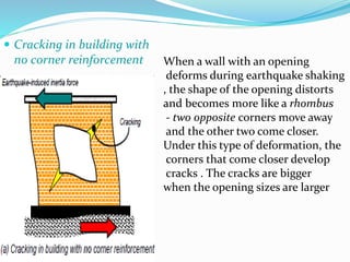 When a wall with an opening
deforms during earthquake shaking
, the shape of the opening distorts
and becomes more like a rhombus
- two opposite corners move away
and the other two come closer.
Under this type of deformation, the
corners that come closer develop
cracks . The cracks are bigger
when the opening sizes are larger
 Cracking in building with
no corner reinforcement
 