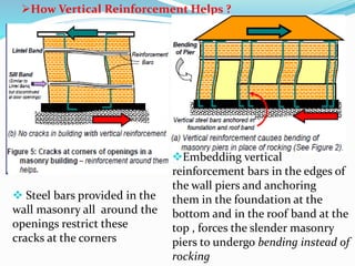 How Vertical Reinforcement Helps ?
Embedding vertical
reinforcement bars in the edges of
the wall piers and anchoring
them in the foundation at the
bottom and in the roof band at the
top , forces the slender masonry
piers to undergo bending instead of
rocking
 Steel bars provided in the
wall masonry all around the
openings restrict these
cracks at the corners
 
