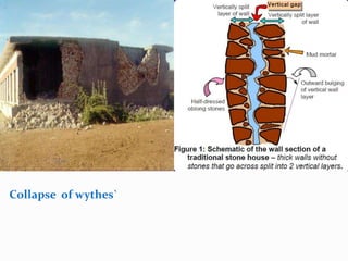 Collapse of wythes`
 
