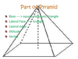 Part of Pyramid
Base --- > square, hexagon, triangle
Lateral Face --- > triangle
Lateral edge
Altitude
Vertex
 