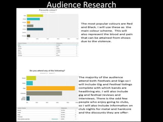 Audience Research

 