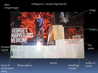 Dropped
Capital
Pull
quote
Set list Author of
articlePhoto caption
Image
2
Image 3
Main
image/image 1
Date/Page
number
Name of
artist/venue/
rating
Q Magazine – Double Page Spread
 