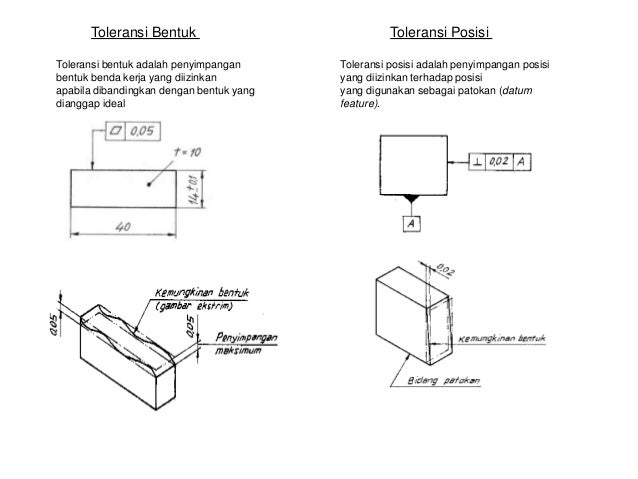 Presentation1 Menerapkan Aturan Teknik Gambar