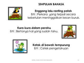 KATAK, KURA-KURA DAN ENGGANG 15
SIMPULAN BAHASA
Enggang lalu ranting patah
Erti : Perkara yang terjadi secara
kebetulan meninggalkan kesan buruk.
Kura-kura dalam perahu
Erti : Bertanya hal yang sudah tahu.
Katak di bawah tempurung
Erti : Cetek pengetahuan
 