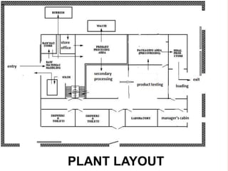 PLANT LAYOUT
 