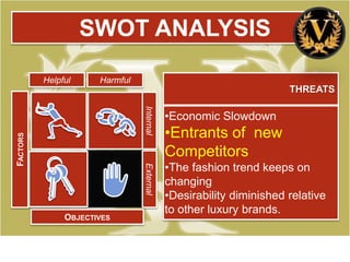 SWOT ANALYSIS

          Helpful     Harmful
                                                                    THREATS




                                Internal
                                           •Economic Slowdown
                                           •Entrants of new
FACTORS




                                           Competitors
                                           •The fashion trend keeps on
                                External



                                           changing
                                           •Desirability diminished relative
                                           to other luxury brands.
               OBJECTIVES
 
