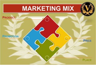 MARKETING MIX
PRODUCT




PROMOTION
                            PRICE




                            PLACE
 