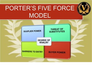 PORTER’S FIVE FORCE
      MODEL
 