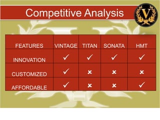 Competitive Analysis

 FEATURES    VINTAGE TITAN   SONATA   HMT

INNOVATION                         
CUSTOMIZED                         
AFFORDABLE                         
 