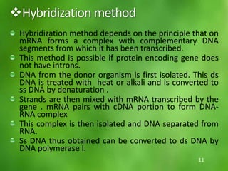 Hybridization method
Hybridization method depends on the principle that on
mRNA forms a complex with complementary DNA
segments from which it has been transcribed.
This method is possible if protein encoding gene does
not have introns.
DNA from the donor organism is first isolated. This ds
DNA is treated with heat or alkali and is converted to
ss DNA by denaturation .
Strands are then mixed with mRNA transcribed by the
gene . mRNA pairs with cDNA portion to form DNA-
RNA complex
This complex is then isolated and DNA separated from
RNA.
Ss DNA thus obtained can be converted to ds DNA by
DNA polymerase I.
11
 