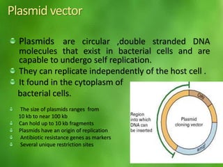 Plasmid vector
Plasmids are circular ,double stranded DNA
molecules that exist in bacterial cells and are
capable to undergo self replication.
They can replicate independently of the host cell .
It found in the cytoplasm of
bacterial cells.
The size of plasmids ranges from
10 kb to near 100 kb
Can hold up to 10 kb fragments
Plasmids have an origin of replication
Antibiotic resistance genes as markers
Several unique restriction sites
20
 