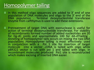 Homopolymer tailing
In this method oligo sequences are added to 3’ end of one
population of DNA molecules and oligo to the 3’ end of the
DNA population . Terminal deoxynucleotidal transferase
enzyme from calfthymus is used to add these extensions.
Pretreatment of target DNA with exonuclease is useful for
action of terminal deoxynucleotide transferase. For stability
of recombinants formed number of added nucleotides are 20
for Dg-dC joints and approximately 100 for dA-dTtailing .
Anneling of homopolymer tails occurs on mixing the two DNA
populations .Homopolymer tailing is most effectively used
in conjunction with a Pst 1 site for insertion of target
molecule into a vector .cDNA is tailed with oligo while
pBR322 vector is cut with pst 1 and tailed with oligo. In
recombinant molecules produced Pst1 site is reconstructed
which makes excising of inserted DNA easier.
34
 