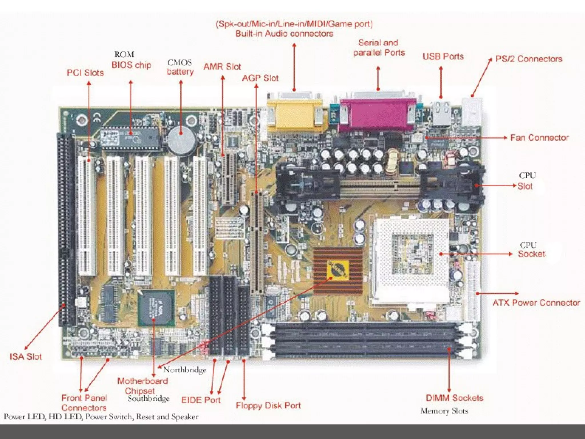 P.C motherboard