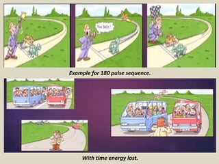 Example for 180 pulse sequence.
With time energy lost.
 