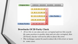 computer network-unit 2 | PPT