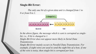 Single-Bit Error:
The only one bit of a given data unit is changed from 1 to
0 or from 0 to 1.
In the above figure, the message which is sent is corrupted as single-
bit, i.e., 0 bit is changed to 1.
Single-Bit Error does not appear more likely in Serial Data
Transmission.
Single-Bit Error mainly occurs in Parallel Data Transmission. For
example, if eight wires are used to send the eight bits of a byte, if one
of the wire is noisy, then single-bit is corrupted per byte.
 