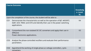 Course Outcome
Knowledg
e Level,
KL
Upon the completion of the course, the student will be able to:
CO1 Demonstrate the characteristics as well as the operation of BJT, MOSFET,
IGBT, SCR, TRIAC and GTO and identify their use in the power switching
applications.
K4
CO2 Comprehend the non-isolated DC-DC converters and apply their use in
different
Power electronics applications.
K3
CO3 Analyze the phase-controlled rectifiers and evaluate their performance
parameters.
K5
CO4 Apprehend the working of single-phase ac voltage controllers, cyclo-
converters
K3
 