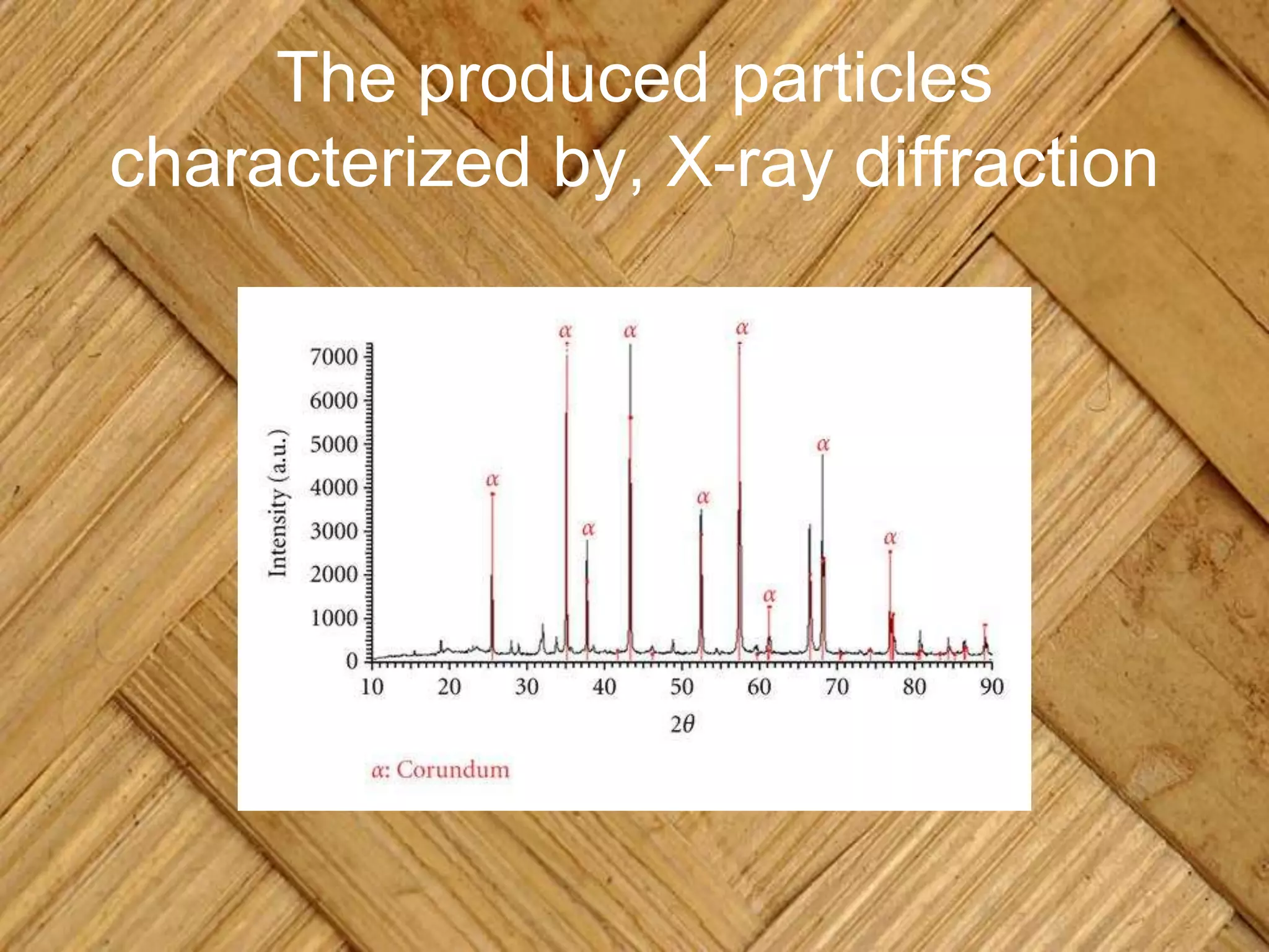 The produced particles
characterized by, X-ray diffraction
 