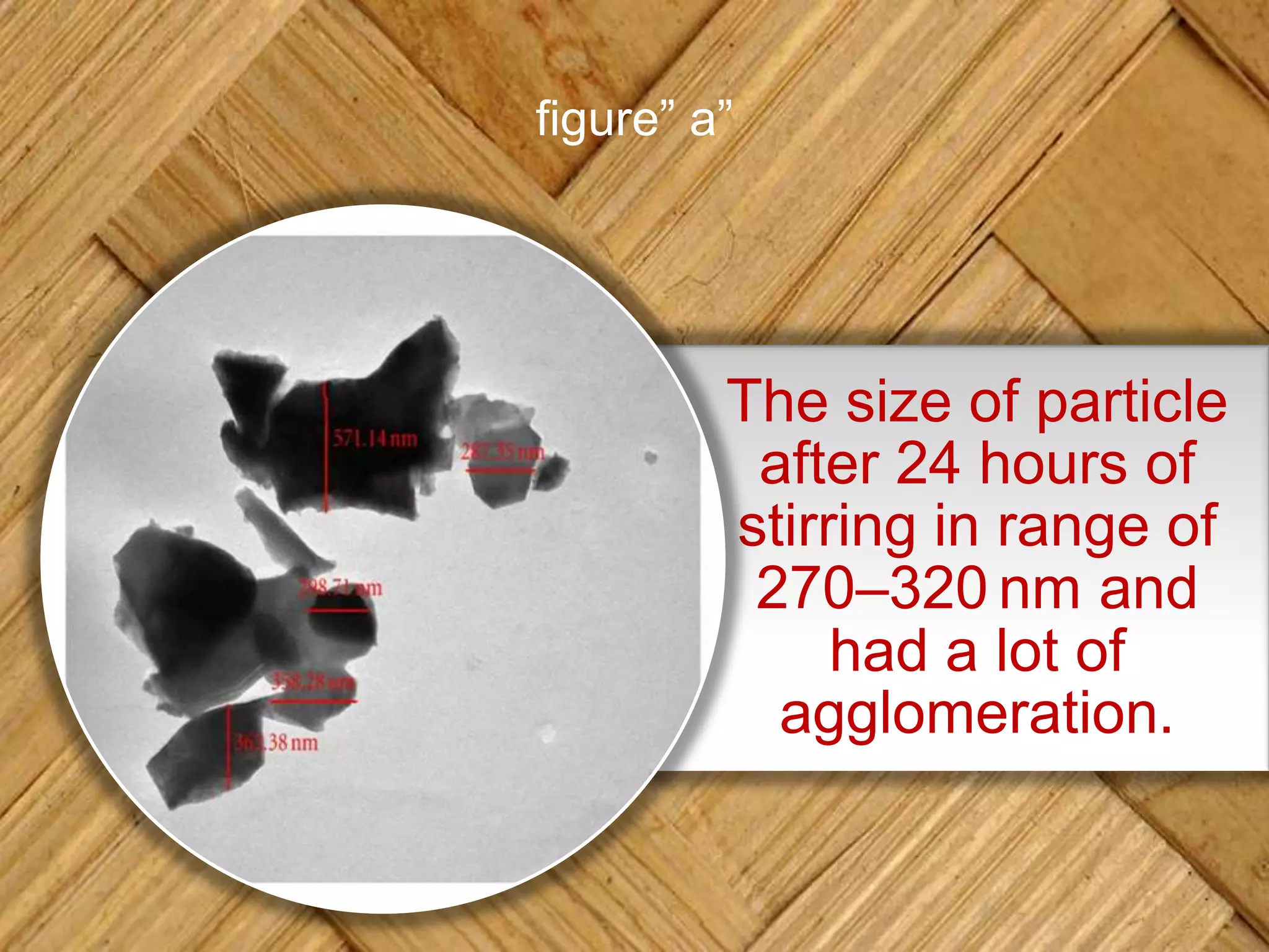figure” a”
The size of particle
after 24 hours of
stirring in range of
270–320 nm and
had a lot of
agglomeration.
 
