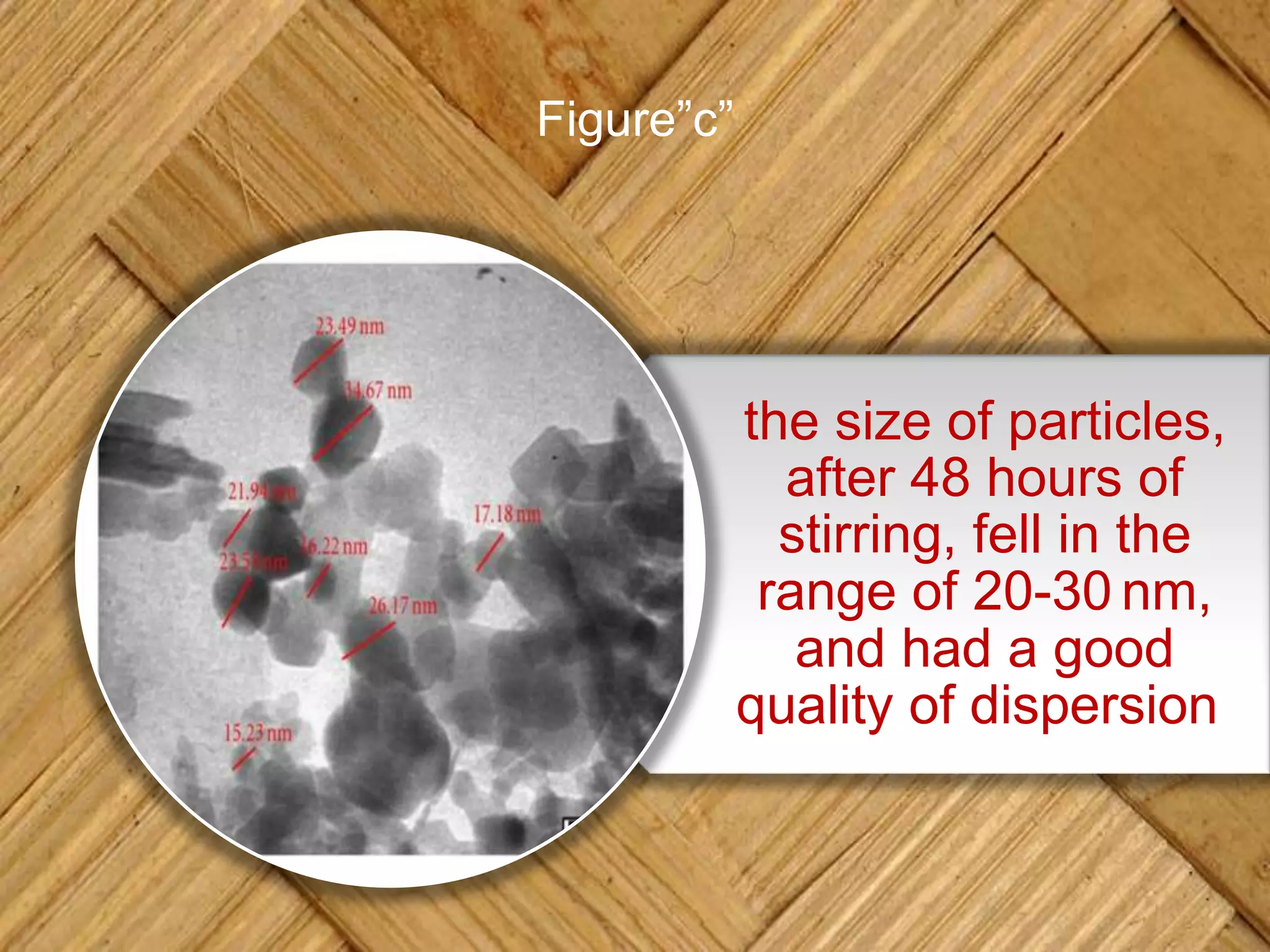 Figure”c”
the size of particles,
after 48 hours of
stirring, fell in the
range of 20-30 nm,
and had a good
quality of dispersion.
 
