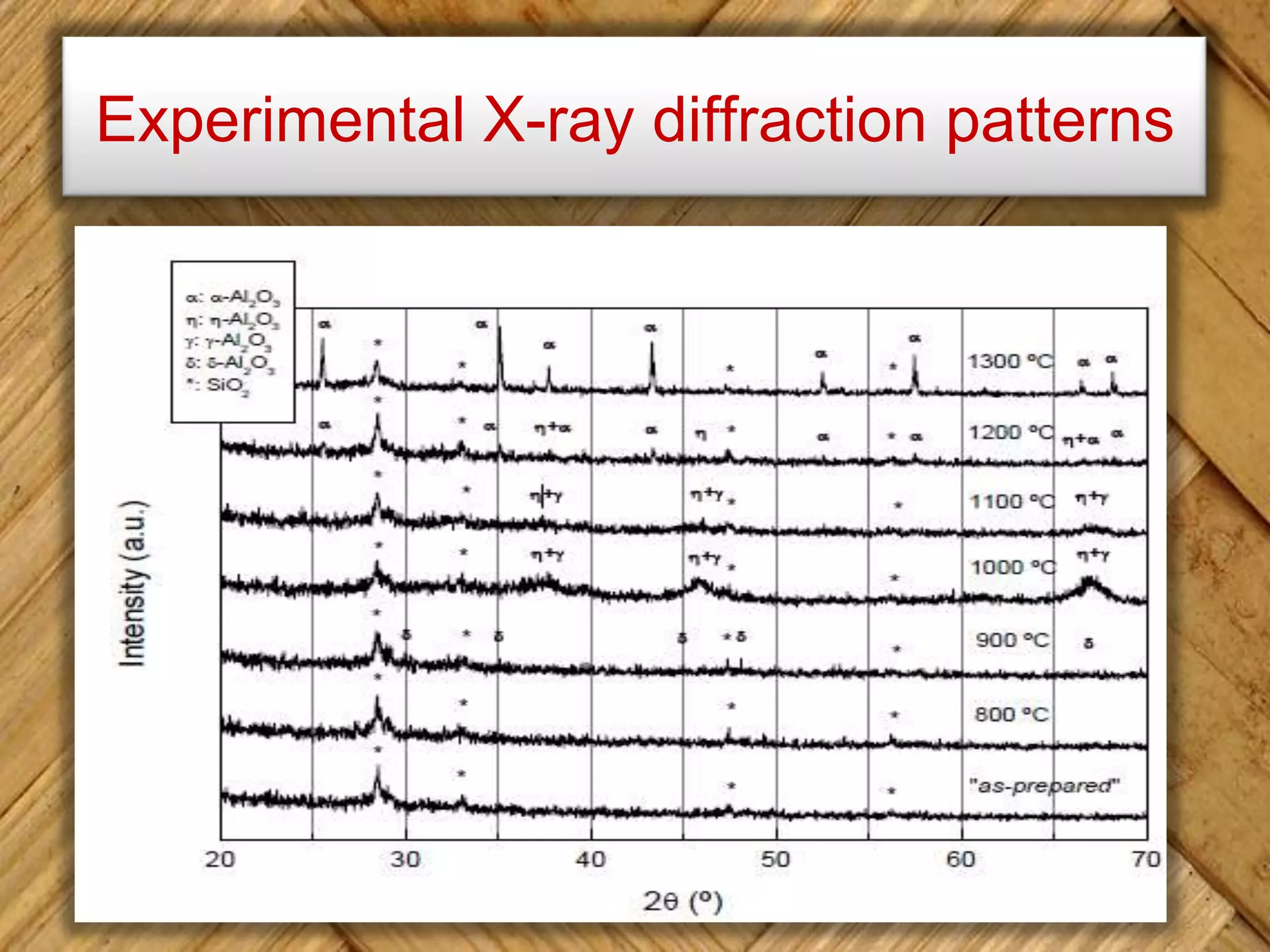 Experimental X-ray diffraction patterns
 