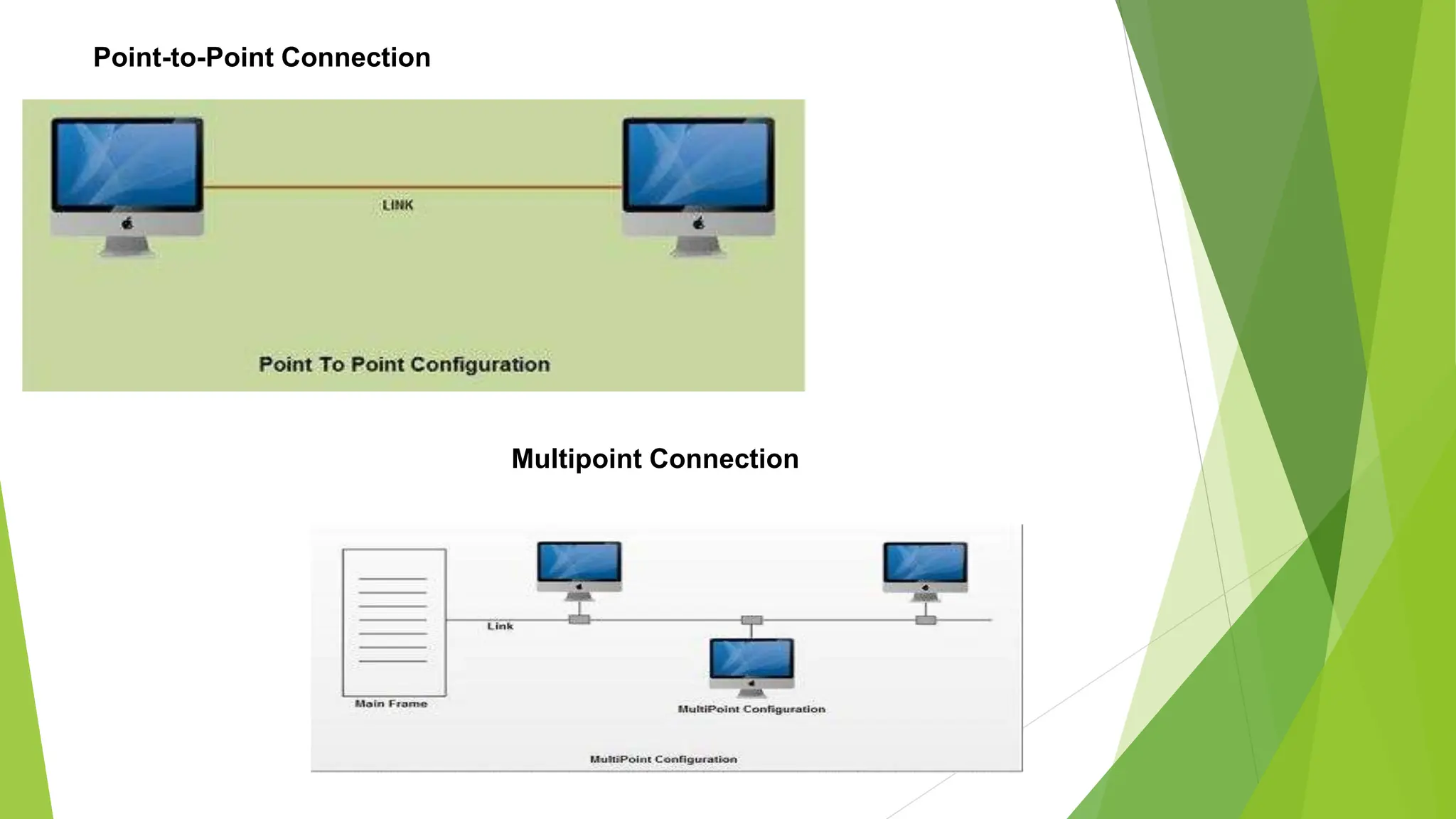 Multipoint Connection
Point-to-Point Connection
 
