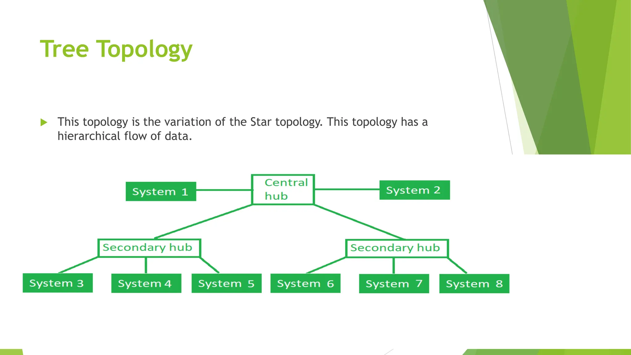 Tree Topology
 This topology is the variation of the Star topology. This topology has a
hierarchical flow of data.
 