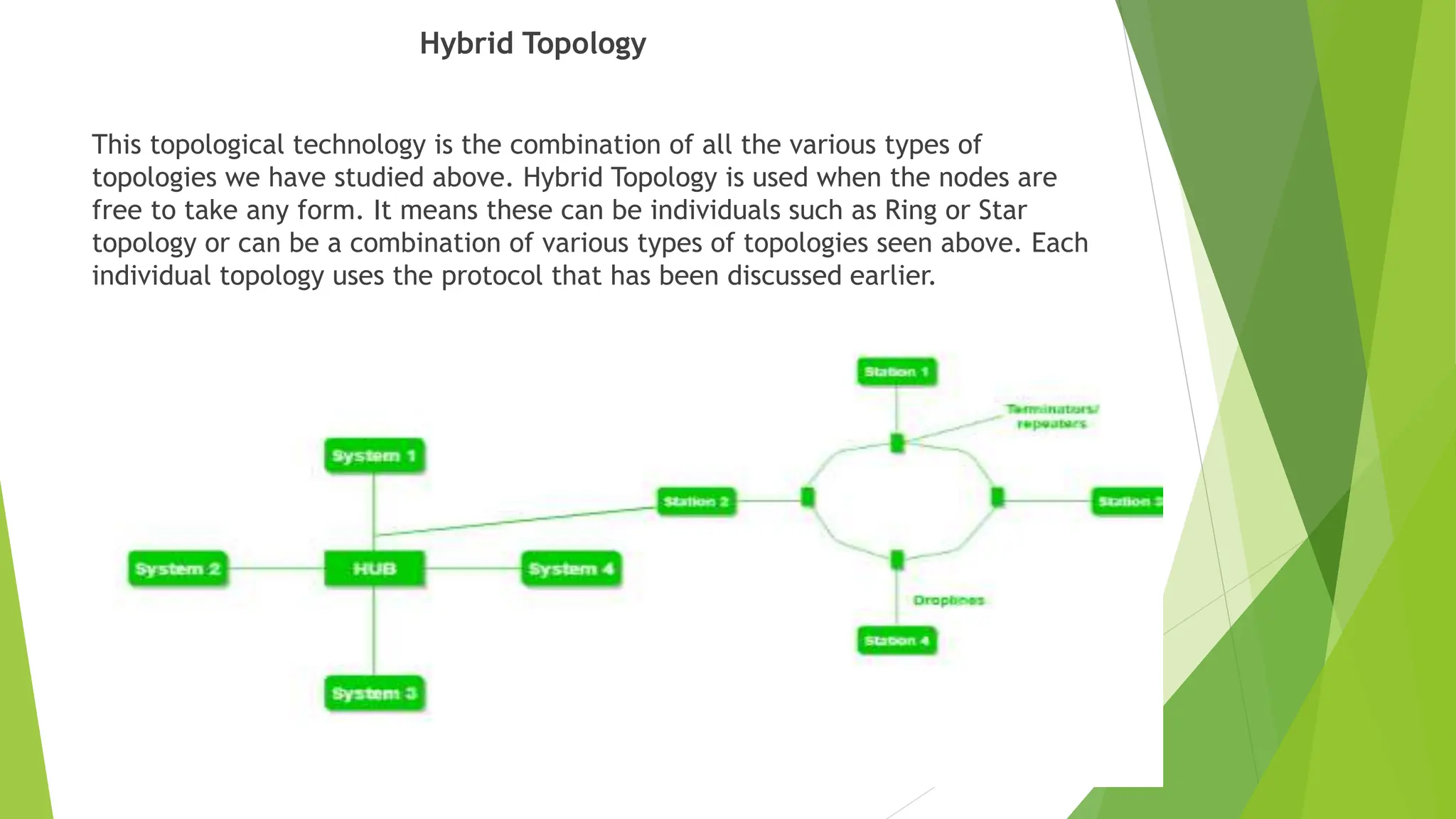 Hybrid Topology
This topological technology is the combination of all the various types of
topologies we have studied above. Hybrid Topology is used when the nodes are
free to take any form. It means these can be individuals such as Ring or Star
topology or can be a combination of various types of topologies seen above. Each
individual topology uses the protocol that has been discussed earlier.
 