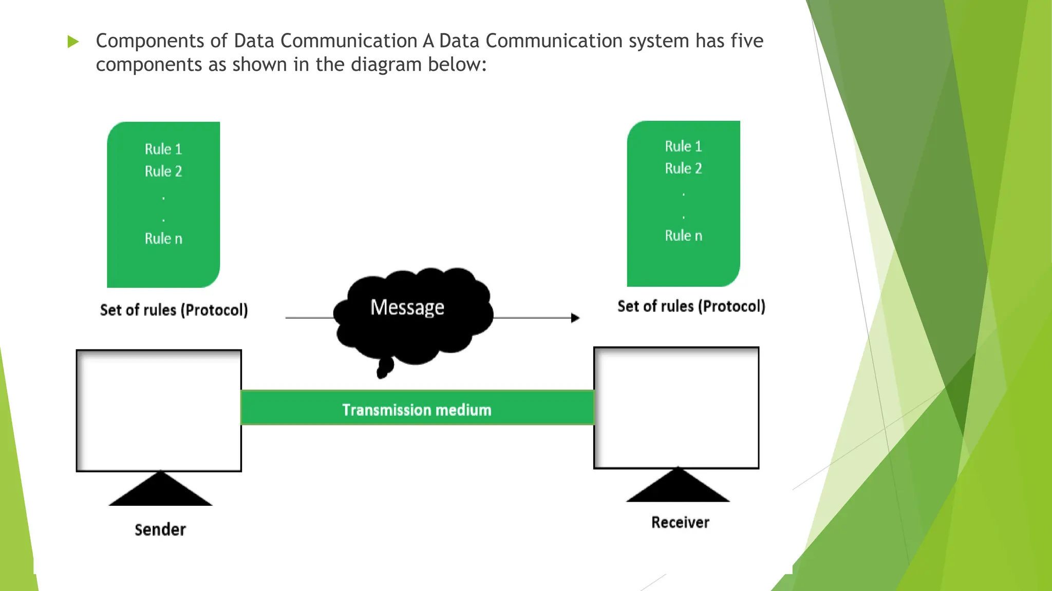  Components of Data Communication A Data Communication system has five
components as shown in the diagram below:
 