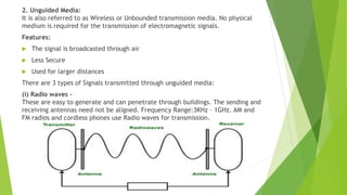 2. Unguided Media:
It is also referred to as Wireless or Unbounded transmission media. No physical
medium is required for the transmission of electromagnetic signals.
Features:
 The signal is broadcasted through air
 Less Secure
 Used for larger distances
There are 3 types of Signals transmitted through unguided media:
(i) Radio waves –
These are easy to generate and can penetrate through buildings. The sending and
receiving antennas need not be aligned. Frequency Range:3KHz – 1GHz. AM and
FM radios and cordless phones use Radio waves for transmission.
 