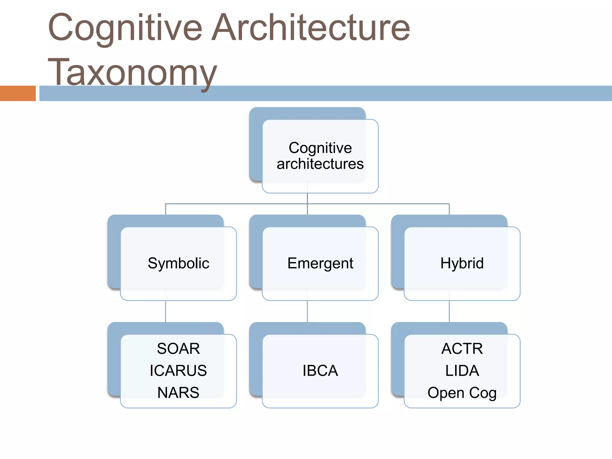 Cognitive Architecture Taxonomy