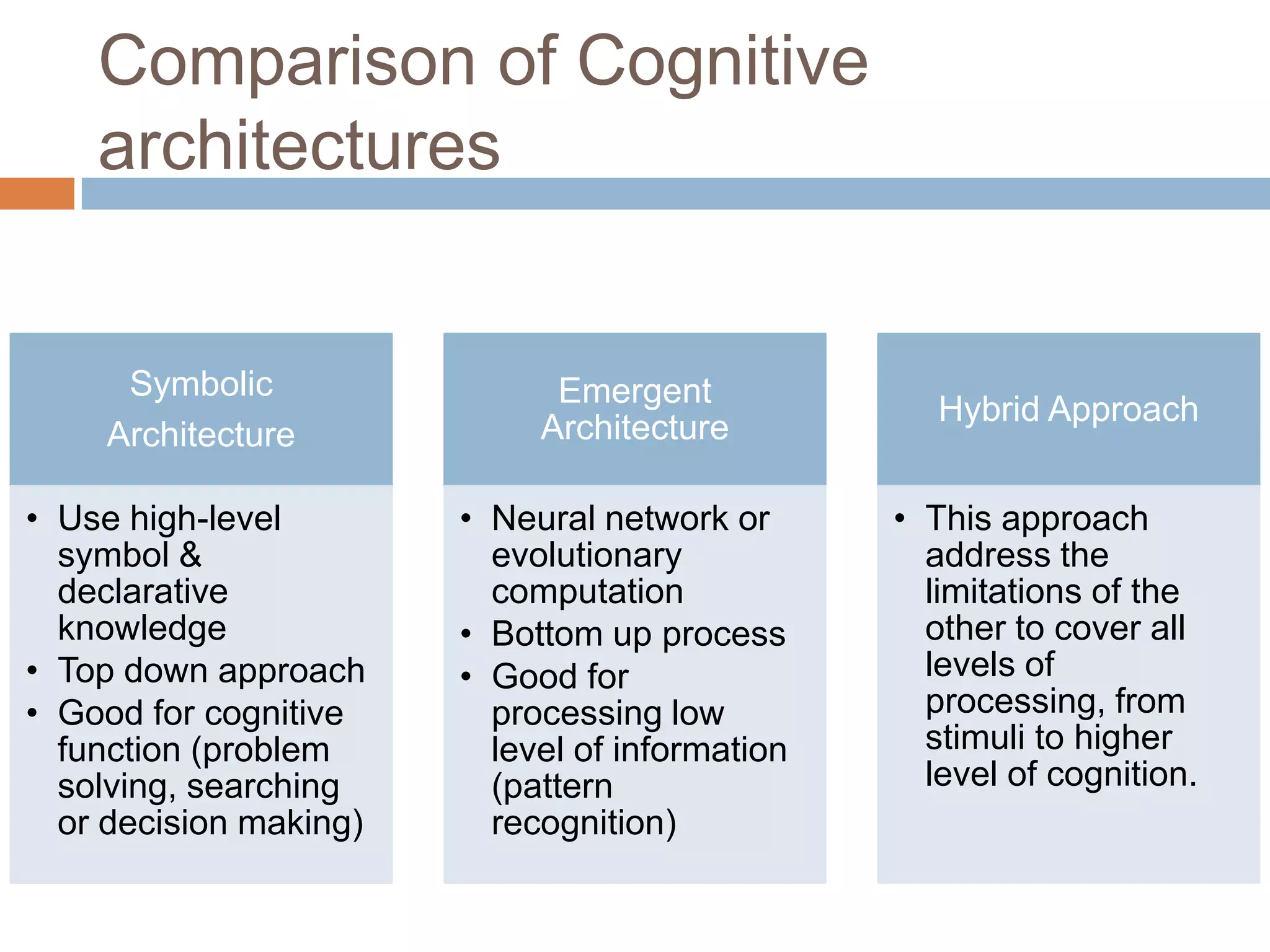 Comparison of Cognitive architectures