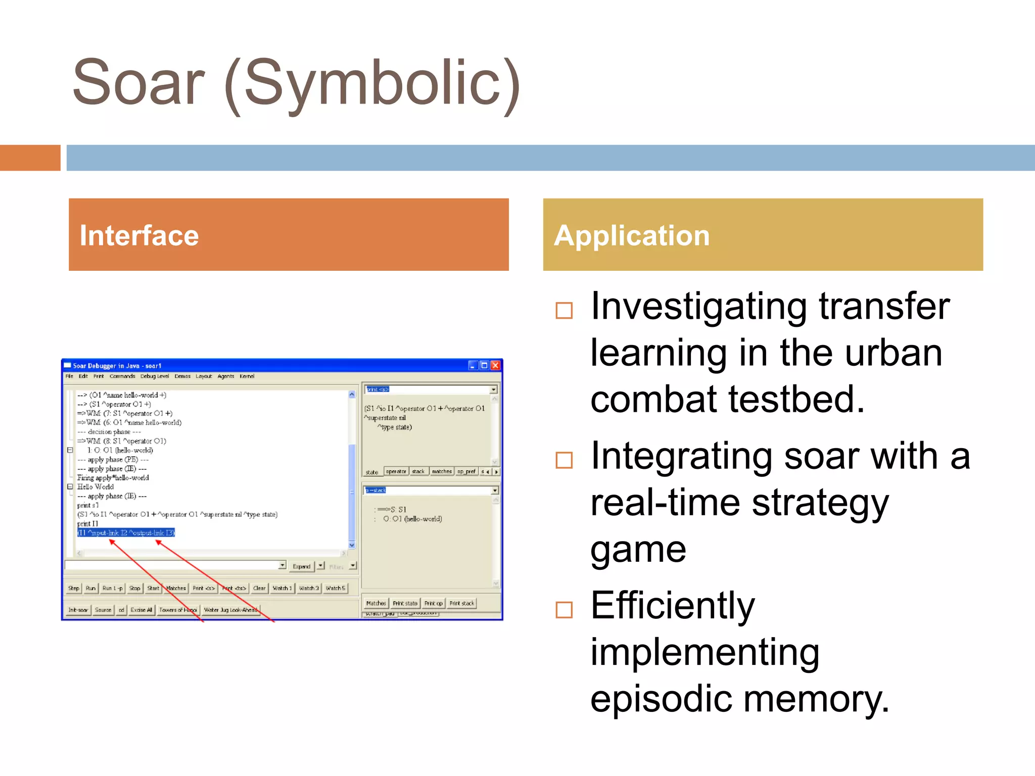 Soar (Symbolic)Investigating transfer learning in the urban combat testbed. Integrating soar with a real-time strategy game Efficiently implementing episodic memory. InterfaceApplication