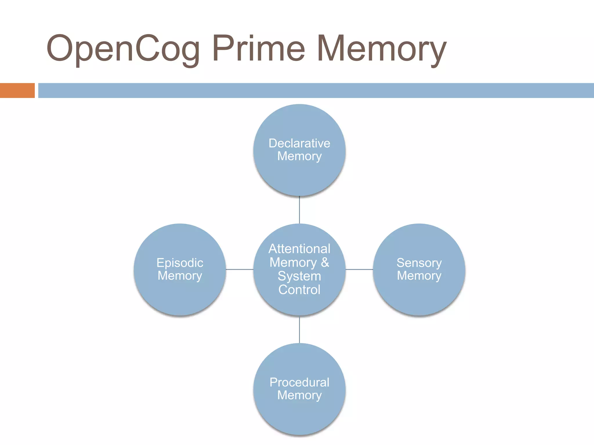 OpenCog Prime Memory