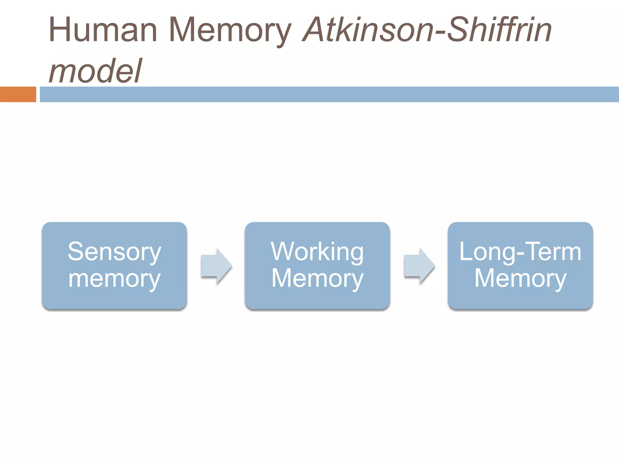 Human Memory Atkinson-Shiffrin model