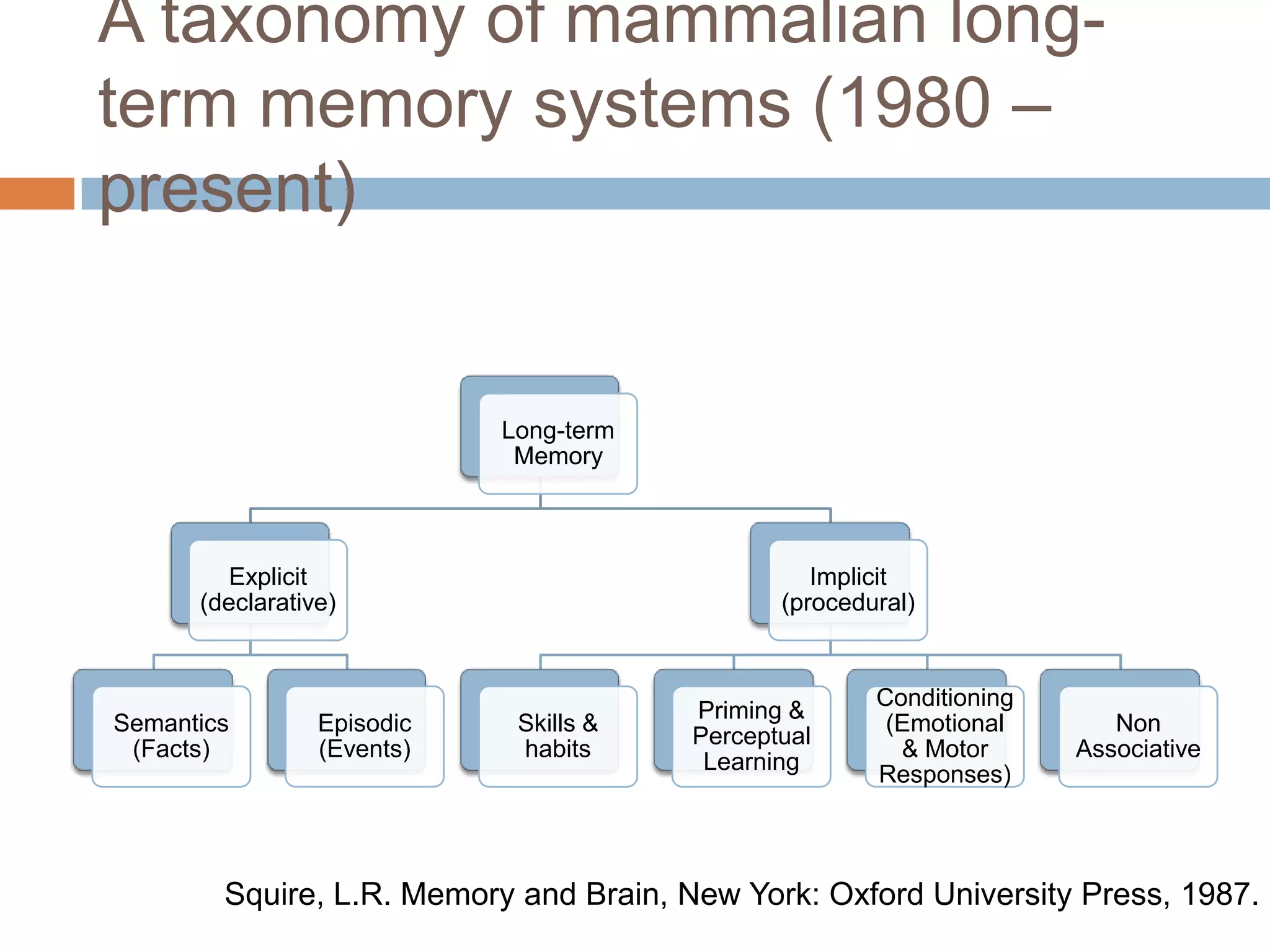 A taxonomy of mammalian long-term memory systems (1980 – present)Squire, L.R. Memory and Brain, New York: Oxford University Press, 1987.