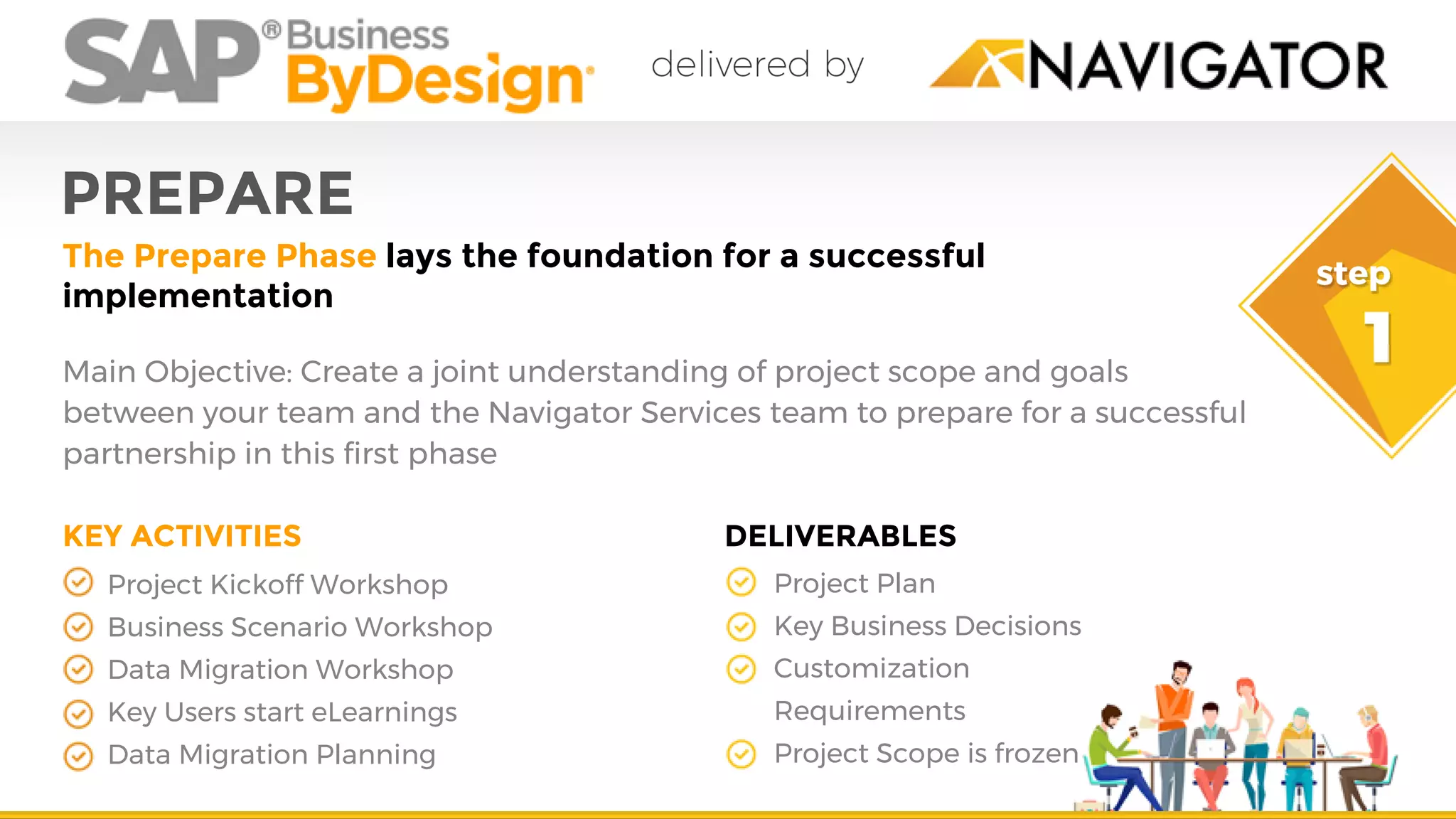 PREPARE
The Prepare Phase lays the foundation for a successful
implementation
Main Objective: Create a joint understanding of project scope and goals
between your team and the Navigator Services team to prepare for a successful
partnership in this first phase
Project Kickoff Workshop
Business Scenario Workshop
Data Migration Workshop
Key Users start eLearnings
Data Migration Planning
KEY ACTIVITIES DELIVERABLES
Project Plan
Key Business Decisions
Customization
Requirements
Project Scope is frozen
 