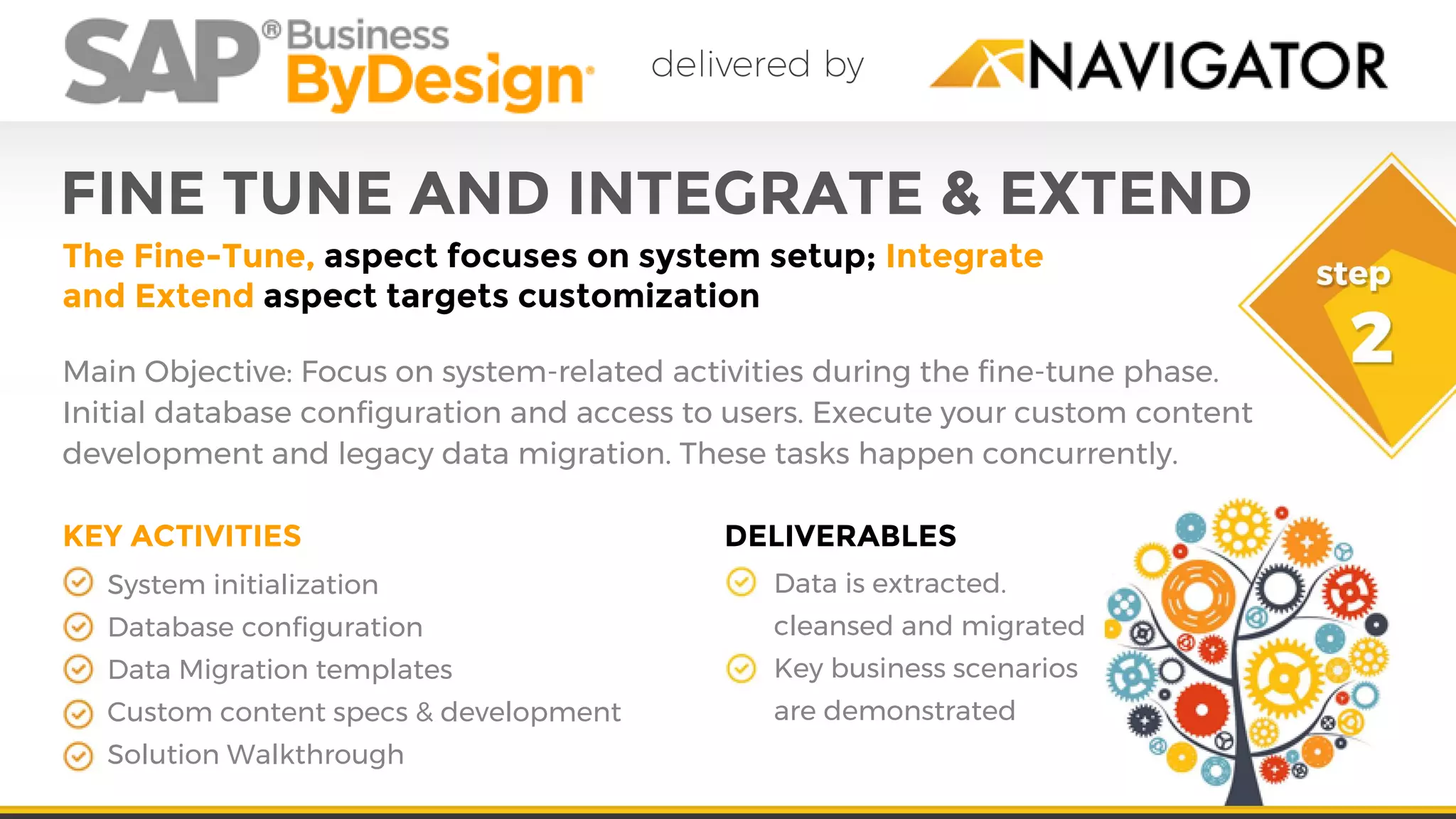 FINE TUNE AND INTEGRATE & EXTEND
The Fine-Tune, aspect focuses on system setup; Integrate
and Extend aspect targets customization
Main Objective: Focus on system-related activities during the fine-tune phase.
Initial database configuration and access to users. Execute your custom content
development and legacy data migration. These tasks happen concurrently.
System initialization
Database configuration
Data Migration templates
Custom content specs & development
Solution Walkthrough
Data is extracted.
cleansed and migrated
Key business scenarios
are demonstrated
KEY ACTIVITIES DELIVERABLES
 